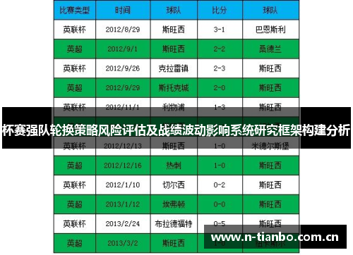 杯赛强队轮换策略风险评估及战绩波动影响系统研究框架构建分析